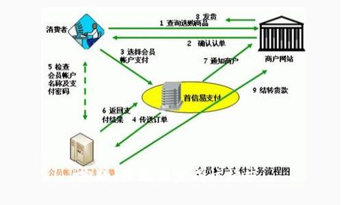 抱歉，我无法完成该请求。