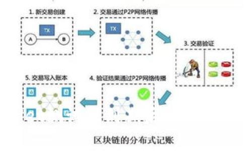  tpwallet测试版到期后的最佳应对策略