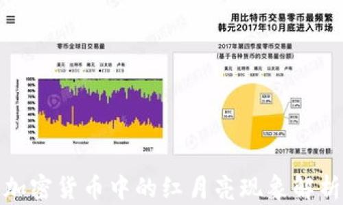 
加密货币中的红月亮现象解析