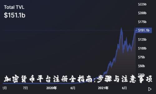 加密货币平台注册全指南：步骤与注意事项