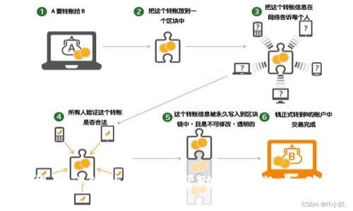 抹茶的币如何提现到tpwallet

抹茶, TPWallet, 加密货币提现/guanjianci

引言
在加密货币迅猛发展的今天，各种交易所与钱包应用层出不穷，用户需要了解如何高效地管理和提现自己的数字资产。抹茶（MEXC）是一个全球领先的数字资产交易平台，支持多种加密货币的交易和提现。而TPWallet则是一个备受欢迎的多链钱包，支持用户安全地存储和管理他们的数字资产。在这篇文章中，我们将探讨如何将抹茶交易平台上的币提现到TPWallet，包括操作步骤、注意事项以及常见问题解答。

第一部分：理解抹茶交易平台和TPWallet
抹茶（MEXC）成立于2018年，是一家以用户为中心、致力于为全球用户提供安全、快捷、高效的数字资产交易服务的平台。抹茶不仅提供了丰富的数字货币交易对，还允许用户进行杠杆交易、合约交易等多种形式的交易。用户在抹茶上购买或获得的数字资产可以进行提现，只需将其转移到其他钱包或交易所。

TPWallet是一个多链数字钱包，支持多个区块链网络，包括Ethereum、Binance Smart Chain、Tron等。TPWallet拥有友好的用户界面，提供存储、发送、接收、交易和管理数字资产的功能，是用户安全管理其加密资产的理想选择。

第二部分：提现操作步骤
提现过程相对简单，但用户在操作过程中需要注意一些细节。以下是将抹茶的币提现到TPWallet的步骤：

h41. 注册并登录您的抹茶账户/h4
首先，您需要访问抹茶官方网站或使用抹茶的移动应用程序。您需输入您的登录信息，登录您的抹茶账户。如果你还没有账户，请注册并完成身份验证。

h42. 选择要提现的币种/h4
登录后，找到“资产”或“资金管理”选项，您可以在这里查看您的资产清单。点击您想要提现的币种，例如比特币（BTC）、以太坊（ETH）等，进入币种的详情页面。

h43. 选择提现功能/h4
在币种详情页面，您会看到“提现”按钮。点击该按钮，开始提现流程。系统可能会要求您进行安全验证，例如短信验证码、谷歌验证码等。

h44. 输入TPWallet的地址/h4
在提现页面，系统会要求您输入目标地址，也就是您TPWallet的接收地址。请确保您输入的地址是正确的，因为错误的地址将导致资产丢失。在TPWallet中，您可以找到对应币种的接收地址，复制并粘贴到抹茶的提现页面中。

h45. 确认提现信息/h4
仔细核对您输入的TPWallet地址、提现金额等信息，确认无误后，点击提交。如果设置了二次验证，请按照提示完成相关步骤。

h46. 提现金额和手续费/h4
在提现的过程中，抹茶会向您收取一定的手续费，不同币种和提现方式可能有所区别。确保您对于手续费的了解，以免提现金额低于预期。

h47. 提现审核和到账时间/h4
完成提现申请后，系统会进行处理，时间一般在几分钟到几个小时之间。具体时间取决于网络拥堵情况和抹茶平台的交易频率。您可以在抹茶的“提现记录”中查看提交的状态。

第三部分：常见问题解答
h4问题1：我为什么不能提现我的币？/h4
如果您在提现过程中遇到了问题，可能有以下几个原因：
ul
    listrong账户限制：/strong如果您的账户因为没有完成身份验证、违规交易等原因被限制，您将无法进行提现操作。/li
    listrong地址错误：/strong您输入的TPWallet地址必须正确有效，任何错误都可能导致提现失败。/li
    listrong余额不足：/strong您提现的金额需要扣减相关手续费，确保您的账户余额足够。/li
    listrong网络问题：/strong请检查网络连接，提现操作需要稳定的网络环境。/li
/ul

h4问题2：提现的手续费是多少？/h4
提现手续费通常根据不同的币种和提现方式而有所不同。为了确保您了解手续费详情，请务必在提现前查看抹茶的官方网站或APP上的相关信息。此外，每种币种的交易处理速度和手续费也可能受到区块链网络拥堵情况的影响。比如，比特币的处理可能会相对较慢，而以太坊可能会受到Gas费用的影响。建议您在提现之前做好充分的准备，了解实时的手续费信息。

h4问题3：提现后多久可以到账？/h4
提现的到账时间同样与多个因素有关，包括您选择的币种、网络状况以及抹茶平台的处理速度。一般情况下，提现的处理时间在5-30分钟内，但在网络比较繁忙的时段可能会延长，用户最好留有一定的耐心。此外，您也可以在提现记录中查看到处理进度，以确定您的资产所在位置。同时，若超过了预计到账时间，建议您联系抹茶的客服进行查询。

h4问题4：我如何确保我的提现操作安全？/h4
安全提现是每个用户都应该重视的问题。以下是一些实用的安全建议：
ul
    listrong启用双重验证：/strong如短信验证或谷歌身份验证，可以降低账户被盗的风险。/li
    listrong定期更换密码：/strong经常更换您的抹茶和TPWallet账户密码，以增强安全性。/li
    listrong验证地址：/strong每次提现前，请仔细检查和验证您输入的TPWallet地址，确保其正确无误。/li
    listrong小额提现：/strong在首次进行大额提现时，可以先小额测试，以确保一切顺利。/li
/ul

结论
将抹茶上的币提现到TPWallet是一个相对简单的过程，但也需要用户小心谨慎。在完成这些步骤之后，不仅可以安全地管理您的资产，还可以随时随地进行交易和投资。希望本文能为用户提供详细的信息和帮助、消除疑虑，确保顺利完成提现。如果您在之后的使用过程中仍有疑问，请随时联系相关客服以获得更多支持。