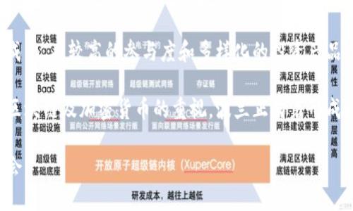 波兰加密货币可靠吗

关键词: 加密货币, 波兰, 投资风险

```xml
  波兰加密货币可靠吗/  
 guanjianci 加密货币, 波兰, 投资风险/ guanjianci 
```

随着全球数字经济的发展，加密货币作为一种新兴的资产类别，吸引了越来越多的投资者。波兰作为中欧的一个重要国家，在加密货币领域的表现备受关注。在投资者们开始关注波兰的加密货币市场时，一个非常重要的问题便是“波兰加密货币可靠吗？”本文将对此进行深入探讨，并尝试回答与波兰加密货币相关的多个重要问题。

波兰的加密货币市场现状
波兰的加密货币市场近年来得到了快速发展。根据相关数据，越来越多的波兰民众开始接触和投资加密货币，这种趋势在年轻人中尤为明显。在这种背景下，波兰的主要金融机构及监管机构也逐渐认识到加密货币的潜力与风险。

波兰国家银行（Narodowy Bank Polski，NBP）在2018年发布了关于加密货币的报告，指出虽然加密货币面临着较高的波动性和投资风险，但其潜在的技术创新与对金融系统的影响也促使政府展开进一步的研究与监管。此外，波兰金融监督管理局（Polska Komisja Nadzoru Finansowego，KNF）也表示，虽然加密货币的使用仍需谨慎，但其发展将为整体经济带来新的机遇。

然而，波兰的加密货币市场仍存在一些挑战。首先是法规的不确定性，尽管监管机构提出了一些指导原则，但实际上对加密货币的监管体系尚不完善。此外，波兰市场的流动性相对较低，投资者面临的交易成本也比较高，这可能影响到市场的整体吸引力。

波兰加密货币投资的风险
投资加密货币的风险主要体现在价格波动、诈骗及技术风险等多个方面。首先，由于加密货币市场的波动性极大，很多投资者在短时间内可能面临巨额的财富损失。波兰的加密货币市场虽然在逐渐成熟，但仍然受到全球市场波动的影响。

其次，波兰的加密货币市场也不乏诈骗行为。例如，许多交易平台或ICO（首次代币发行）项目的合法性存疑，投资者很难有效判断其背后的风险。因此，在选择投资目标时，投资者需加强对相关项目的尽职调查。

技术风险同样不可忽视。加密货币的安全性受到其底层技术及交易平台的影响，用户在使用时需要面临黑客攻击、系统故障等多种潜在威胁。而波兰一些小型交易平台，因安全措施不足而频频遭受攻击，导致用户资金的损失。

波兰加密货币合法性及监管状况
在波兰，加密货币的法律地位相对复杂。根据波兰法律，虽然加密货币并未被视作为合法货币，但它们被承认为一种可购买商品与服务的资产。这使得一些商家愿意接受加密货币作为付款方式，进一步推动了市场的交易。

波兰政府对加密货币的监管逐渐加强。波兰金融监督管理局在其官网上明确指出，加密货币交易平台和ICO项目需遵循反洗钱和反恐怖融资规定，并需要向国家金融监督管理局登记。此外，为了防范投资者风险，监管机构也对首次代币发行进行严格监管，要求企业提供详细的信息披露，以便投资者进行评估。

然而，波兰在加密货币的具体监管政策上依然存在一定的模糊性，例如对加密货币的税收政策尚不明确。根据规定，波兰的税务机关对加密货币的交易收入收取20%的资本利得税，但具体如何实施及报告的细节仍需进一步明确。造成投资者在税务上可能面临的风险与损失。

波兰市场未来发展趋势
随着越来越多的波兰民众及企业开始接受和投资加密货币，市场的潜力变得愈加明显。首先，波兰年轻一代的投资者对加密货币表现出浓厚的兴趣。他们的参与将带动整个市场的发展，并促使金融科技创新的加速。

其次，波兰政府在推动区块链技术与加密货币的应用方面已经表现出积极态度，预计未来将有更多的相关政策出台。这些政策将为市场的合规化与透明度提升提供有力保障，为投资者提供更加安全的交易环境。

同时，波兰的金融机构也在逐渐探索加密货币的商业机会，例如，已有部分银行开始推出加密货币托管与交易服务，以满足客户日益增长的需求。随着市场的不断成熟，其流动性有望提升，从而使投资者的交易成本降低。

综上所述，波兰的加密货币市场虽然目前存在一定的风险与挑战，但也蕴含着巨大的发展潜力。在这样的背景下，投资者需保持警惕，加强对市场的了解，以便在这个快速变化的市场中做出理智的投资决策。

常见问题

h41. 投资波兰加密货币的收益如何？/h4
投资波兰的加密货币潜在的收益与风险并存，需要从多个角度进行分析。首先，加密货币市场的价格波动性是其潜在收益的重要因素。波兰年轻人对加密货币的热情高涨使其市场成为交易热土，短期内可能实现可观的收益。

然而，投资者需特别注意市场的波动特性。根据历史数据，加密货币的价格往往经历剧烈的波动，很多投资者在贪婪与恐惧之间反复挣扎，难以把握最佳投资时机。因此，在进行投资决策时，应制定科学的投资策略，并设定合理的风险控制措施。

此外，投资者还需关注政策的变化对市场走势的影响。随着波兰政府对加密货币监管的加强，相关法规的出台可能带来短期内的市场动荡，但也可能为长远的市场稳定打下基础，从而在长期中实现收获。

h42. 如何选择波兰的加密货币交易平台？/h4
选择合适的交易平台是投资波兰加密货币的重要一步。首先，投资者应优先选择那些受到监管的交易平台，这些平台通常具有更高的安全性和合规性。波兰本土的一些交易平台，例如BitBay等，已经获得监管机构的认可，得以在合法的框架内运营。

其次，投资者应仔细审阅交易平台的用户体验，包括注册流程、交易费用、客户支持等。比较几个主流交易平台的费率与功能，选择最合适自己的交易平台。此外，平台的流动性也是重要的考量因素，尤其是在市场波动时，流动性越高的交易平台能更好地满足用户的交易需求。

最后，投资者还应关注平台的安全性，包括是否提供双重身份验证、冷存储等安全措施，以防范黑客攻击造成的损失。

h43. 波兰的加密货币税收政策是什么？/h4
关于波兰的加密货币税收政策，目前的规定是根据资本利得税进行征收。资本利得税的税率为20%，这意味着投资者在交易加密货币所获得的收益需向税务机关申报并缴纳。此外，波兰税务机关还规定1620波兰兹罗提（约合400欧元）以下的交易收入可以豁免纳税。

值得注意的是，投资者在进行交易时，需保持详细的交易记录以备税务检查，包括购买时间、价格、交易手续费等信息。由于税收政策可能随时发生变化，建议投资者定期关注波兰的税务公告及相关法规，以便及时做出调整。

h44. 波兰加密货币市场与全球市场的比较/h4
波兰的加密货币市场虽小，但在中东欧地区表现活跃，给投资者提供了一定的机会。与全球市场相比，波兰的市场流动性较低，波动性相对较大。全球加密货币市场更为成熟，有较高的参与度和多样化的投资产品，吸引了来自不同国家和地区的巨额投资。

此外，技术支持与基础设施建设也是波兰市场的一大优势。随着金融科技的快速发展，波兰的区块链技术应用逐渐普及，推动了相关金融产品的创造。同时，由于政府对区块链及加密货币的重视，波兰正向着形成更为合规与安全的市场环境迈进。投资者在波兰市场的机遇潜藏其中，但需谨慎行事，做好充足的市场研究与评估。

总的来说，波兰的加密货币市场虽然仍处于发展阶段，但已有众多投资者参与其中。在评估其可靠性时，投资者应考虑市场风险，进行全面的分析与评估，以把握投资机会。