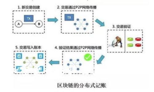 美国加密货币法律及其监管措施详解