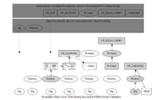   TPWallet权限被改：如何防范与应对 /  guanjianci