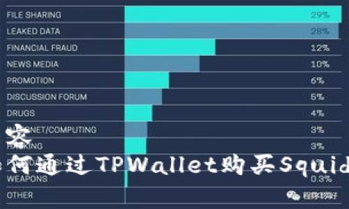 内容
如何通过TPWallet购买Squid币