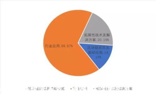
2017年加密货币市场回顾：市值变迁与未来展望