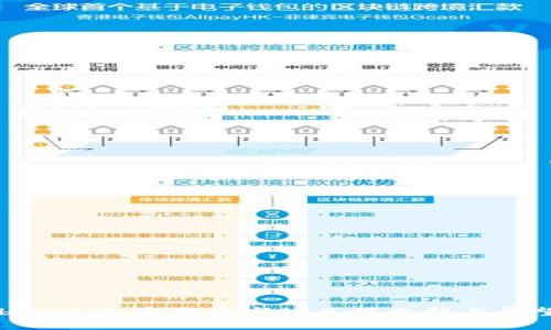 baioti加密货币市场总值分析与展望