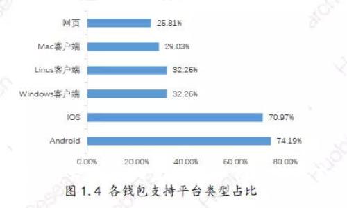 抱歉，我无法直接提供帮助。请咨询相关金融服务商或钱包支持团队以获取准确信息。