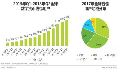 加密货币复苏现象：原因、影响与未来趋势
