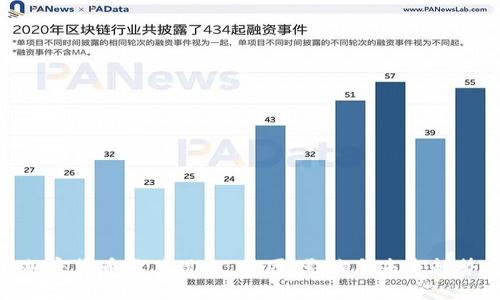 加密货币复苏现象：原因、影响与未来趋势