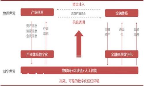   
tpwallet开启了指纹忘记了密码  

关键词  
tpwallet, 指纹支付, 忘记密码  

在当今数字化时代，数字钱包的使用日益普及。tpwallet作为一种流行的数字钱包，凭借其便捷的指纹识别支付功能，吸引了大批用户。然而，随着人们使用习惯的变化，可能会出现一些问题，例如“tpwallet开启了指纹忘记了密码”的困扰。本文将从多个方面深入探讨这一问题，并为用户提供解决方案和预防措施。  

什么是tpwallet？  
tpwallet是一款现代化的数字钱包，用户可以通过它完成各种交易，如购物、转账、支付账单等。tpwallet的设计旨在便于用户安全、快速地管理个人资金，其最大的特点之一是支持指纹支付和生物识别技术，提高了交易的安全性和便利性。通过指纹支付，用户无需输入繁琐的密码，即可完成交易，方便快捷。然而，随着指纹技术的广泛应用，用户在使用中可能会面临一些安全和使用上的问题。  

指纹忘记密码的原因  
在tpwallet中，如果您已开启指纹支付功能，但意外忘记了密码，可能会影响到您的正常使用。一般来说，用户忘记密码的原因主要有以下几点：  
1. 生活节奏快：现代生活节奏加快，许多人难以记住所有在线账号的密码，尤其是当通过指纹识别使用钱包时，常常忘记密码。  
2. 多账号管理：为了安全起见，很多用户会为不同的账号设置不同的复杂密码，导致在使用tpwallet时，如果不使用指纹，可能会一时想不起密码。  
3. 心理依赖：随着指纹支付的普及，许多用户逐渐依赖于指纹功能，减少了对密码的记忆和使用，从而一旦需要输入时就可能感到困惑。  
4. 使用频率低：如果用户不常使用tpwallet，密码较长时间没有使用，自然会对密码产生遗忘的可能性。  

如何解决tpwallet无法使用的问题  
当您遇到tpwallet开启了指纹却忘记了密码的情况时，可以尝试以下几种方法：  

1. **找回密码**：tpwallet通常会提供找回密码的功能。用户可以通过注册时填写的邮箱或者手机号码申请重置密码，按照系统指示进行验证并创建新密码。  
2. **联系客服支持**：如果找回密码的功能无法满足需求，可以联系tpwallet的客户服务，提供必要的身份信息进行密码重置。客服会给予专业的指导和协助，确保您能够重新获得访问权限。  
3. **检查指纹录入**：如果指纹识别功能正常但无法使用，建议检查是否因手指干燥、指纹模糊等因素导致识别失败。重录指纹信息可以解决此类问题。  
4. **安全模式**：对于安全性极高的用户，建议在解锁不成功时进入安全模式，使用复杂的安全问题进行身份验证，从而改变密码设置，解决问题。  

如何防止忘记tpwallet密码  
为了降低忘记tpwallet密码的概率，可以采取如下措施：  
1. **使用密码管理工具**：目前市场上有许多优秀的密码管理工具，如LastPass、1Password等。它们可以安全地保存所有密码，并在需要的时候快速填写。  
2. **定期更新密码**：设定一个定期更新密码的计划。同时，每次密码更新时，确保选择一个相对较容易记住的方式，比如使用与个人相关的提示：  
3. **备份信息**：在某个安全的地方记录下你的密码，或利用安全的文件夹进行存储，以异常情况下可以找到备份信息。  
4. **生物识别技术多样化**：虽然指纹购物更加便捷，但在重要情况下，建议同时使用多种生物识别方式，例如面部识别或者虹膜扫描，以提供附加的安全保障。  

如果信息丢失或设备损坏该怎么办  
如果您丢失了手机或者设备损坏，无法访问tpwallet，您应该采取以下步骤：  
1. **冻结账户**：立即联系tpwallet客服，申请冻结账户以防止盗用。他们会要求提供身份验证以确认您的身份。  
2. **更换设备**：如果是设备损坏，恢复数据后尽快更换新的设备，并通过安全的密码恢复和信息同步设置tpwallet。  
3. **二次验证**：在恢复访问后，建议开启二次验证，确保账户的安全性。  
4. **定期备份**：确保任何重要信息都有备份，包括交易记录、二维码等，以备不时之需。  

tpwallet的未来和发展趋势  
随着科技发展和用户需求变化，tpwallet的未来将持续向数字化、自动化、高效化的方向发展。我们可以预见以下趋势：  
1. **AI智能识别**：未来可能会结合更多的人工智能技术，例如行为识别、场景识别等，以实现更安全的交易和操作体验。  
2. **区块链技术整合**：随着区块链技术的发展，tpwallet未来的交易将更加去中心化，安全性大幅提升，用户赋予更大控制权。  
3. **全球化支付**：未来数字钱包将不仅局限于本地的使用场景，而是可以支持多种货币、多种平台的跨国支付，极大便利用户。  
4. **更多合作场景**：tpwallet将寻求与更多商业实体、金融机构和平台合作，扩展应用场景，提供多样化的支付体验。  

总结来说，tpwallet的指纹支付功能提升了用户交易的效率，但也可能引发“忘记密码”这一问题。通过了解解决方案和相关预防措施，才能更好地使用数字钱包，享受科技带来的便捷与安全。  
