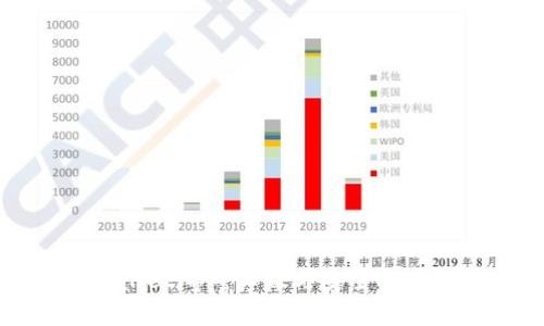 TPWalletApp：真假与安全性全解析