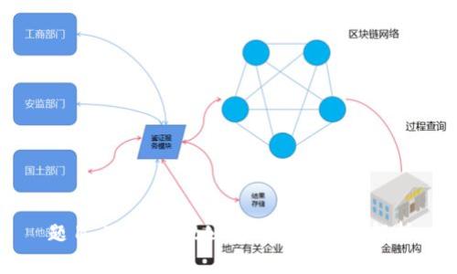 题目：TPWallet公链的实用价值解析