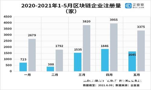 : KLAY加密货币的全面解析与投资指南