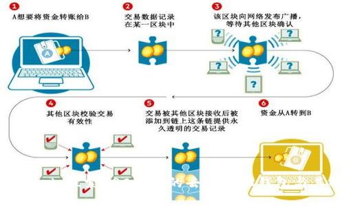 TPWallet：探索BSC链上的去中心化钱包与其功能