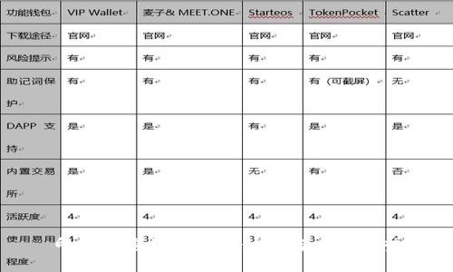 印度加密货币最新动态与发展趋势