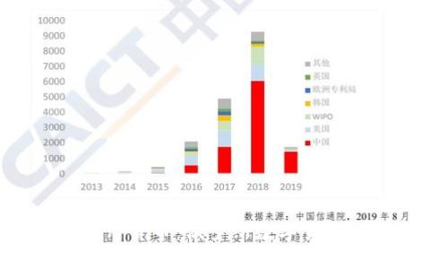 加密卢布货币：俄罗斯数字货币的未来
