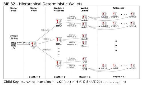 
欧易提现到TPWallet的全面指南