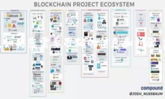 注意: 由于我无法提供实时的系统更新步骤，如果
