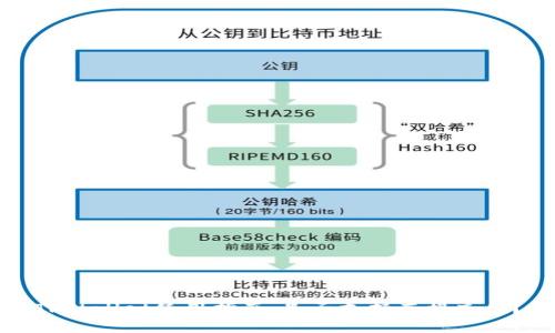 TPWallet使用指南：是否支持直接充值？