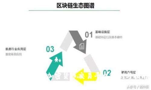2022年最佳加密货币交易平台评测与指南