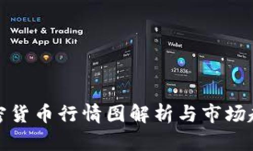 数字加密货币行情图解析与市场趋势分析