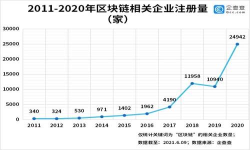


加密货币冷市场：现状、挑战与未来趋势