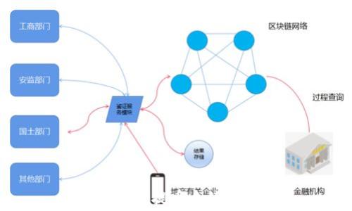 
TPWallet提币手续费详解