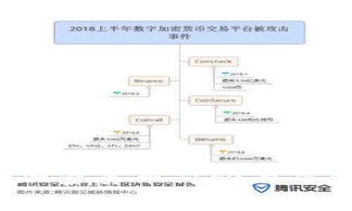 Alpha加密货币简介与投资策略