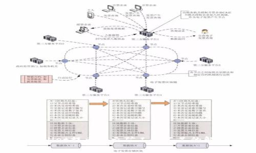 : TPWallet提币显示矿工费不足的解决方案