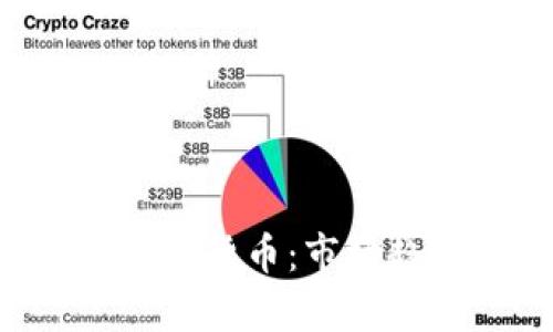 全面解析LCC加密货币：市场趋势与投资机会
