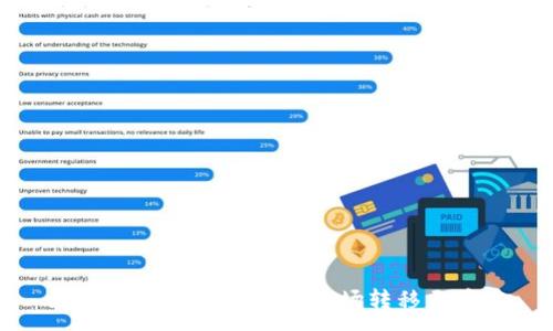 :
如何使用TPWallet将波场转移至币安