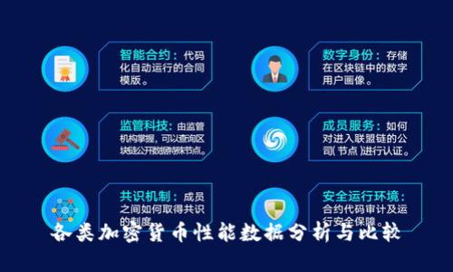 各类加密货币性能数据分析与比较
