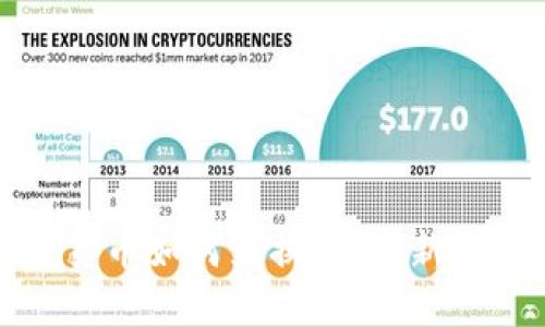 加密货币如何兑换现金：新手指南