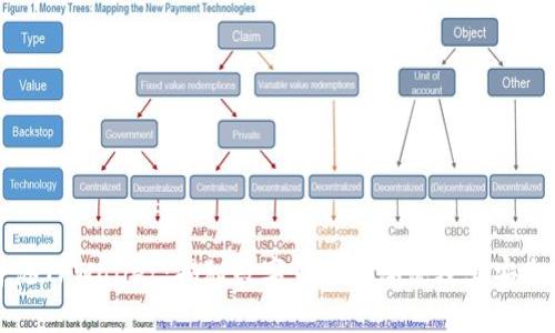 香港TPWallet：揭秘数字货币新潮流及其安全性