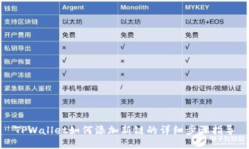 TPWallet如何添加新链的详细步骤指导