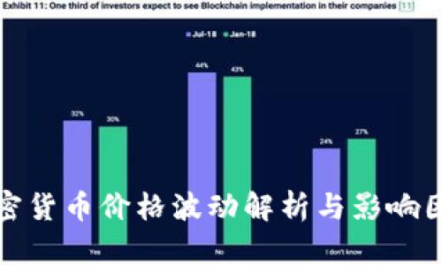 加密货币价格波动解析与影响因素