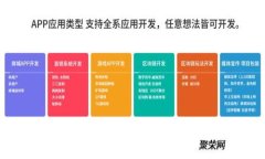 TPWallet与交易所的区别：全面解析