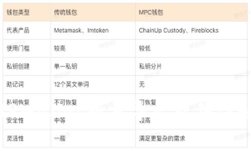 TPWallet批量导出私钥详解