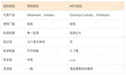TP Wallet中的加密货币交换指南