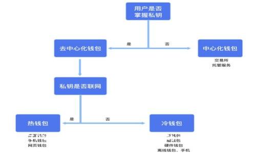 TPWallet开启读写权限的详细指南
