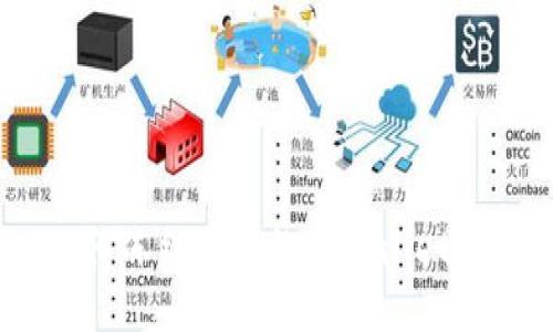 : 如何冻结骗子的TPWallet账户？