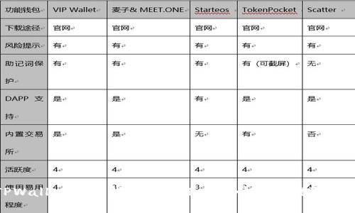 TPWallet提现指南: 如何安全快捷地提取资金