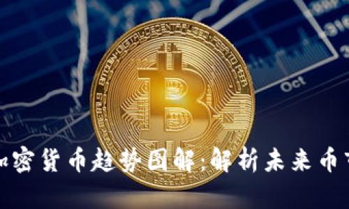 数字加密货币趋势图解：解析未来币市走向