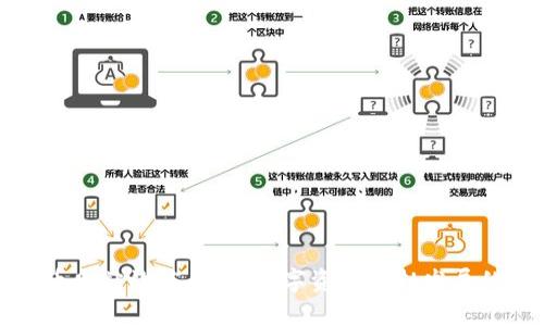加密货币网站效应：解析数字资产蓬勃发展的影响力