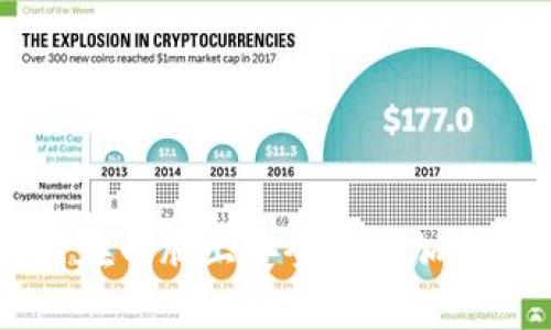 如何在电脑上安全存储加密货币