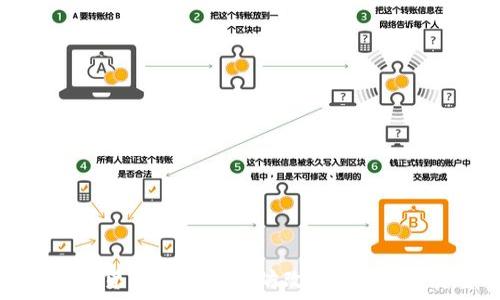  

什么是加密货币EIP（以太坊改进提案）及其重要性