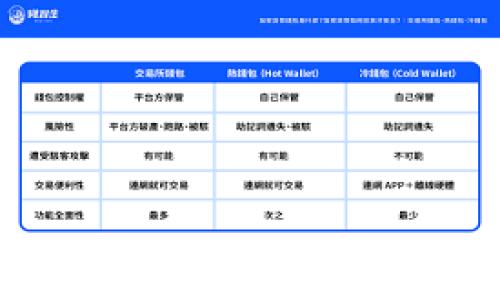 

TPWallet可以删除吗？全面解答与使用指南