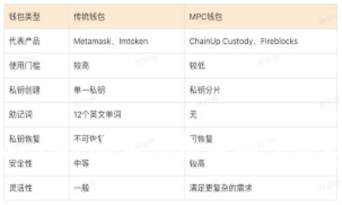 tpwallet购买合约币的完整指南