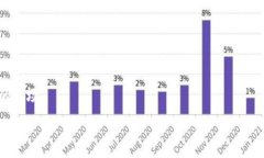 :tpwallet领取空投的完整指南关键词:tpwallet, 空投